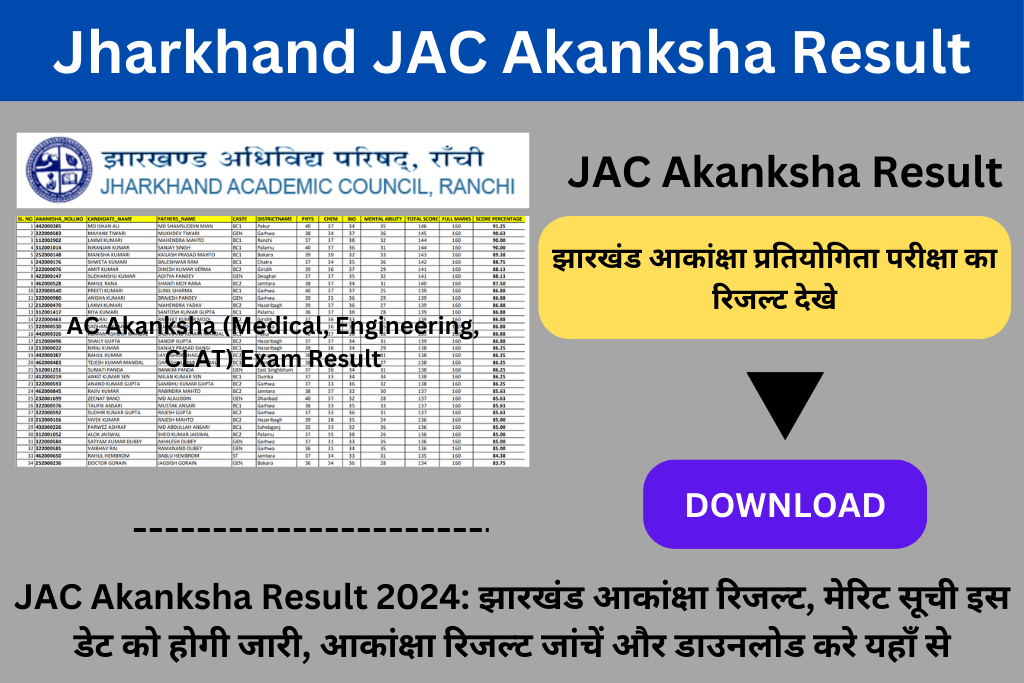 Jharkhand JAC Akanksha Result, Merit List