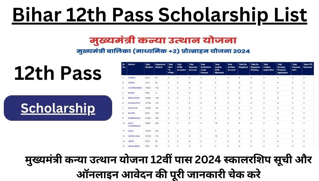 Bihar 12th Pass Scholarship List 2024: मुख्यमंत्री कन्या उत्थान योजना 12वीं पास 2024 स्कालरशिप सूची और ऑनलाइन आवेदन की पूरी जानकारी चेक करे
