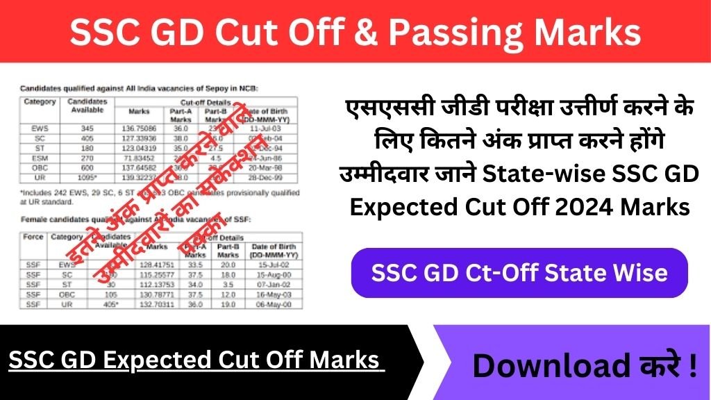 SSC GD Passing Marks 2024