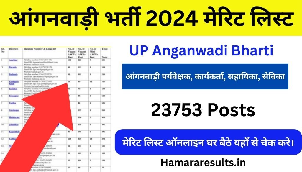 UP Anganwadi Bharti Merit List 2024: आंगनवाड़ी भर्ती की मेरिट लिस्ट कब जारी होगी, ऑनलाइन घर बैठे कैसे चेक करें, जाने!