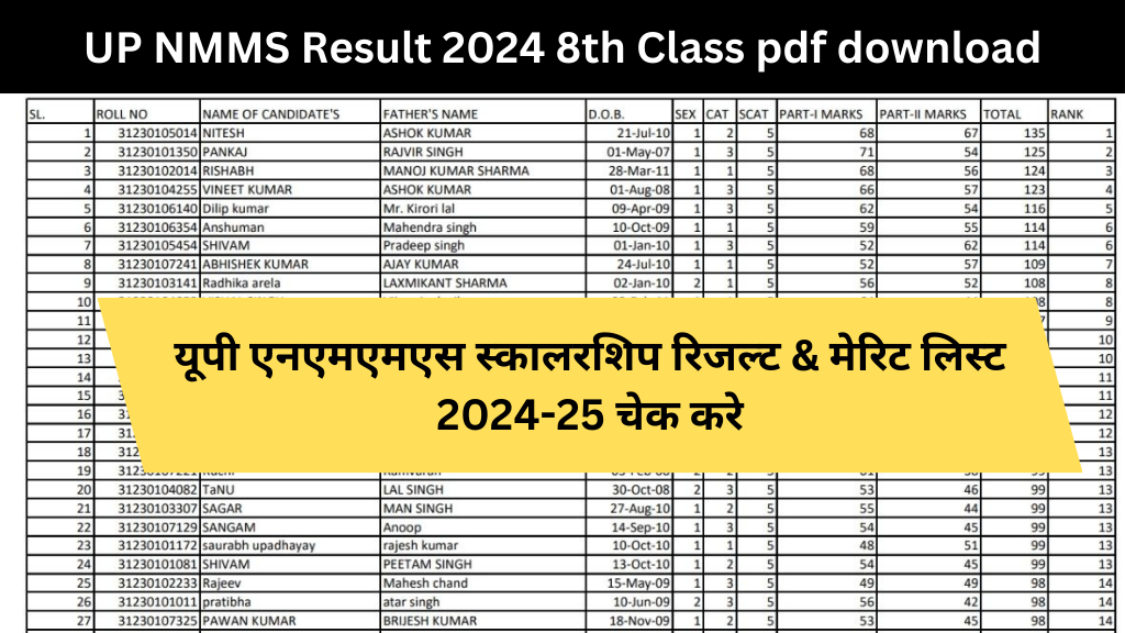 UP NMMS Result 2024 8th Class pdf download, यूपी एनएमएमएस स्कालरशिप रिजल्ट & मेरिट लिस्ट 2024-25 चेक करे