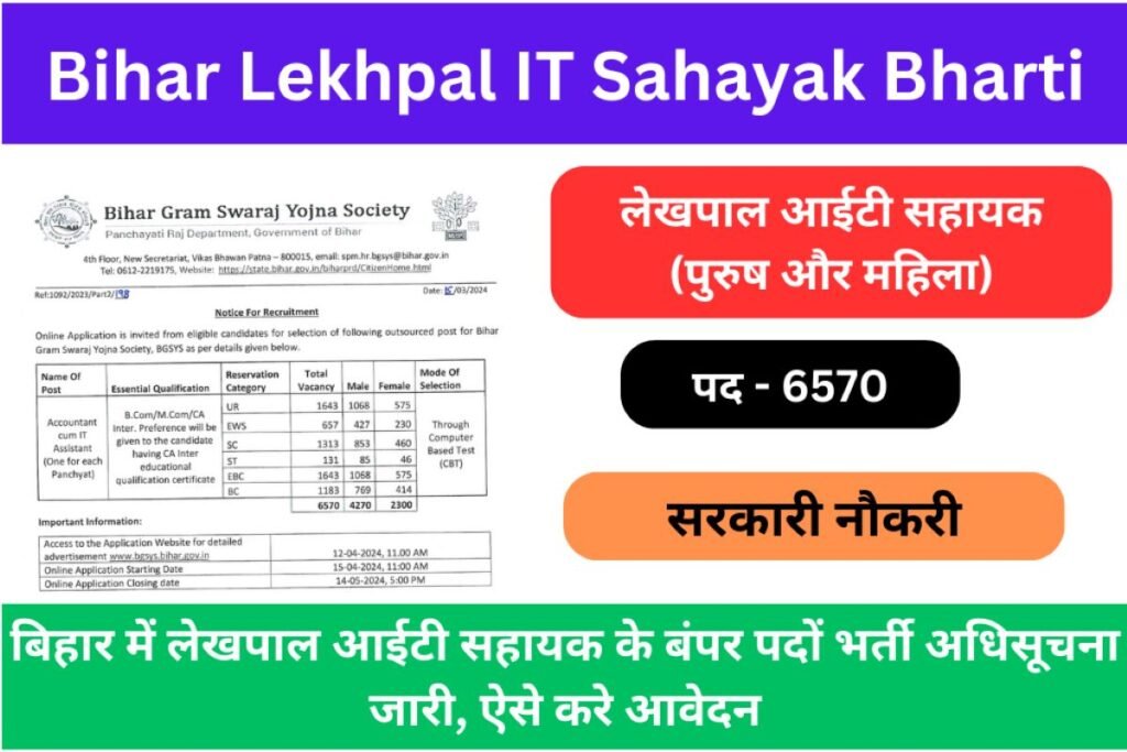 Bihar Lekhpal IT Sahayak Bharti 2024: बिहार में लेखपाल आईटी सहायक के बंपर पदों पर भर्ती अधिसूचना जारी, आवेदन शुरू, ऐसे करे आवेदन