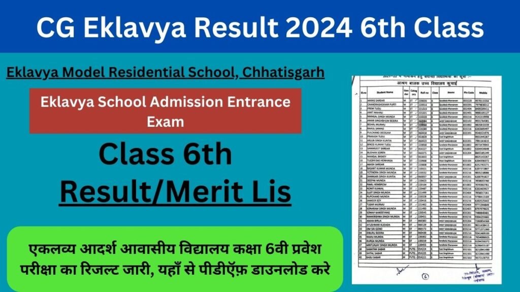 CG Eklavya Result 2024 6th Class: एकलव्य आदर्श आवासीय विद्यालय कक्षा 6वी प्रवेश परीक्षा का रिजल्ट जारी, यहाँ से पीडीऍफ़ डाउनलोड करे