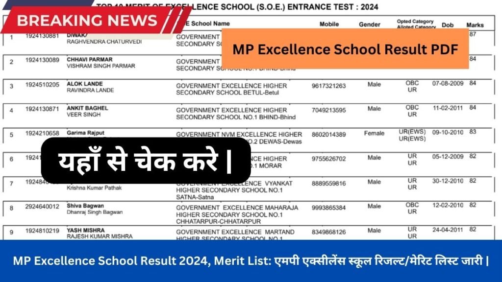 MP Excellence School Result 2024, Merit List एमपी एक्सीलेंस स्कूल