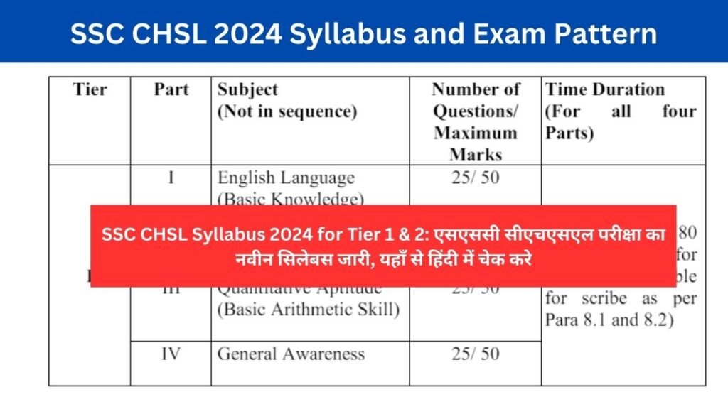 SSC CHSL Syllabus 2024 for Tier 1 & 2: एसएससी सीएचएसएल परीक्षा का नवीन सिलेबस जारी, यहाँ से हिंदी में चेक करे