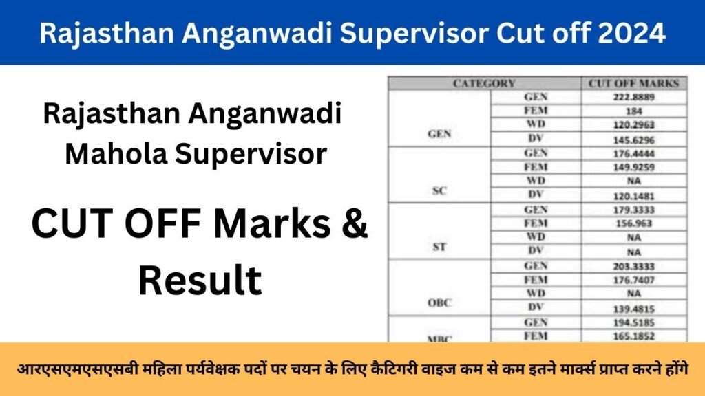 Rajasthan Anganwadi Supervisor Cut off 2024: आरएसएमएसएसबी आंगनवाड़ी महिला पर्यवेक्षक रिजल्ट कब आएगा, देखे