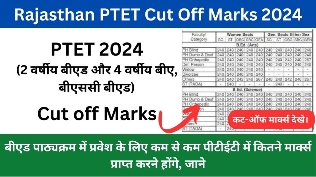Rajasthan PTET Cut Off Marks 2024: बीएड पाठ्यक्रम में प्रवेश के लिए कम से कम पीटीईटी में कितने मार्क्स प्राप्त करने होंगे, जाने
