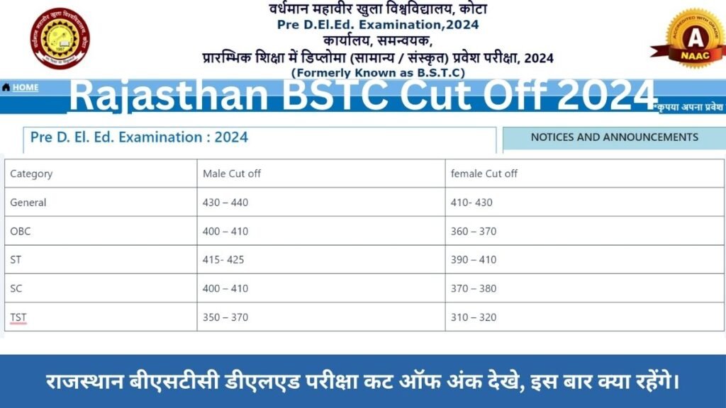 Rajasthan BSTC Cut Off 2024: (Expected) राजस्थान बीएसटीसी डीएलएड परीक्षा कट ऑफ अंक देखे, इस बार क्या रहेंगे।